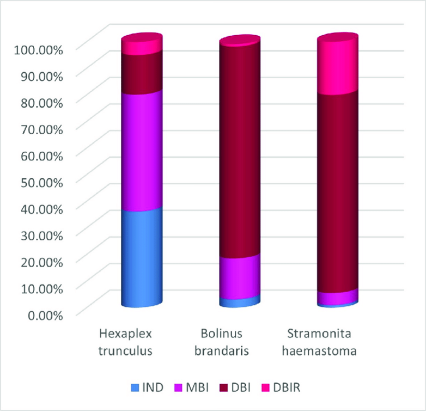 Relative-proportions-of-dye-components-IND-MBI-DBI-DBIR-at-554-nm-in-modern-fleeces.png