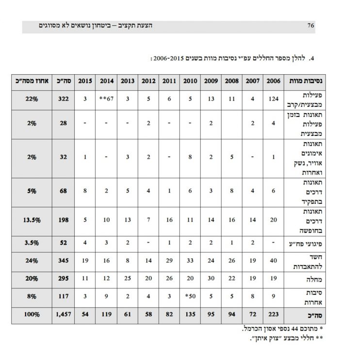 משרד-הבטחון-703x728.jpg