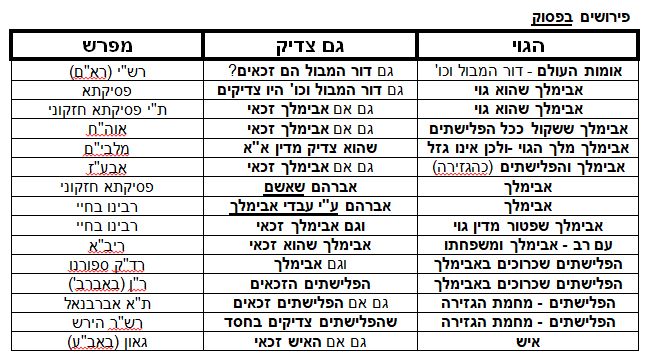 פירושים בפסוק.JPG