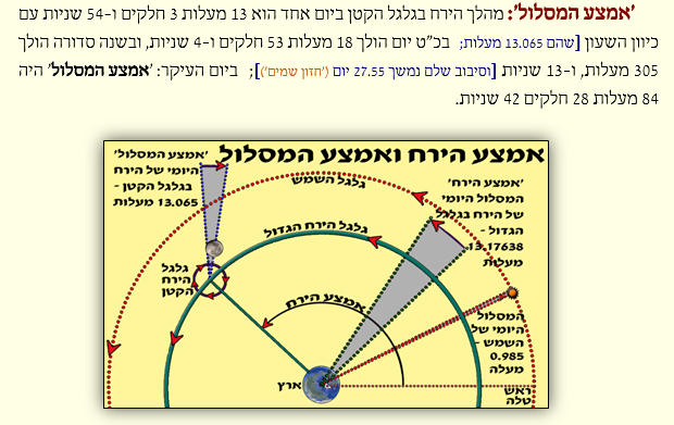 אמצע המסלול.PNG