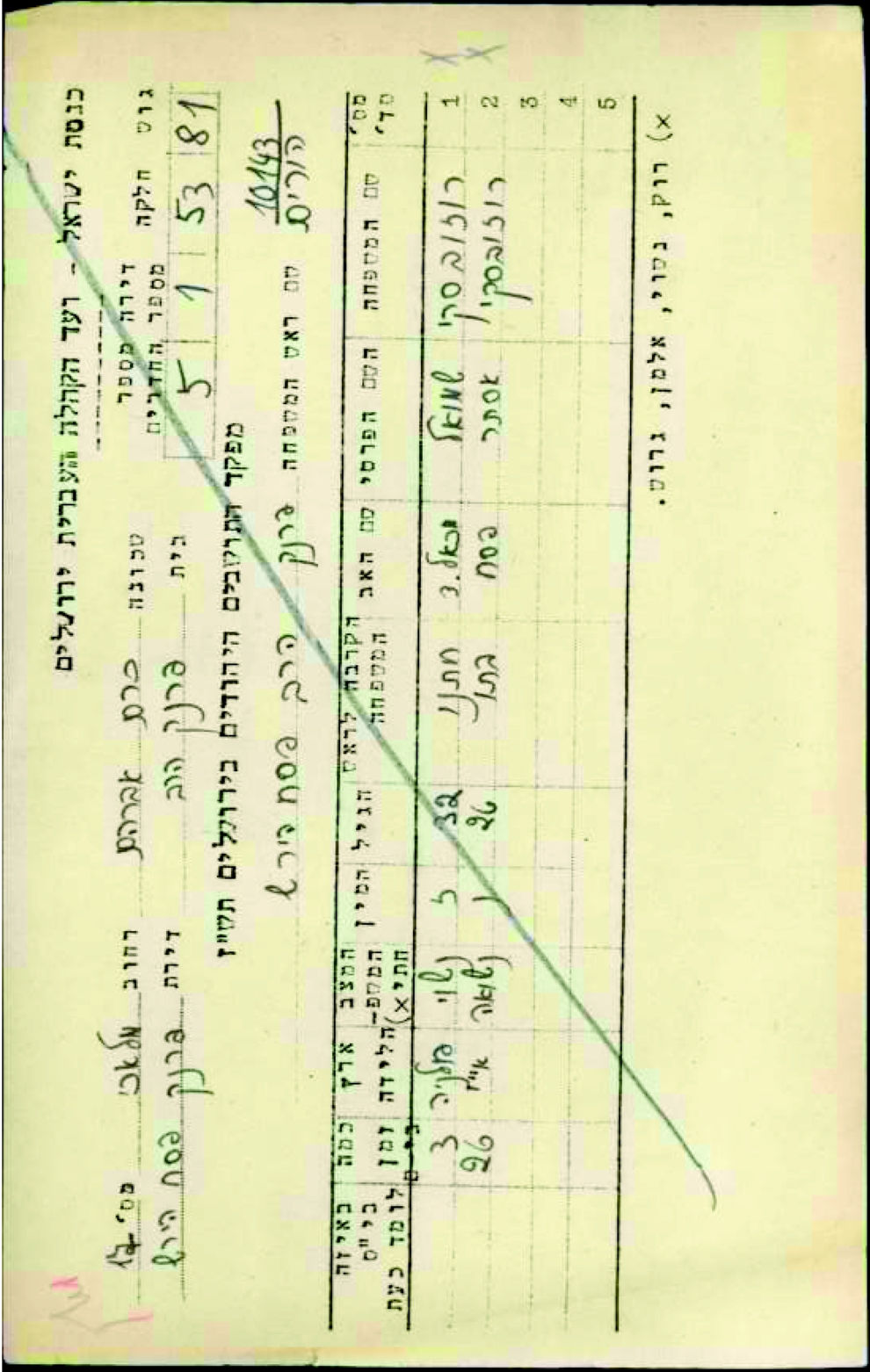 ‏‏- שמואל רוזובסקי - מפקד תושבי ירושלים 1947 - עותק.jpg