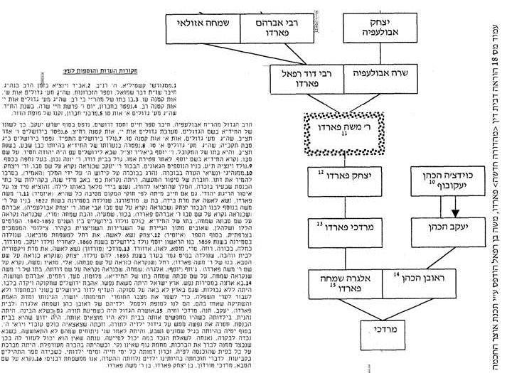 הוראה דבית דין סוף המבוא.jpg