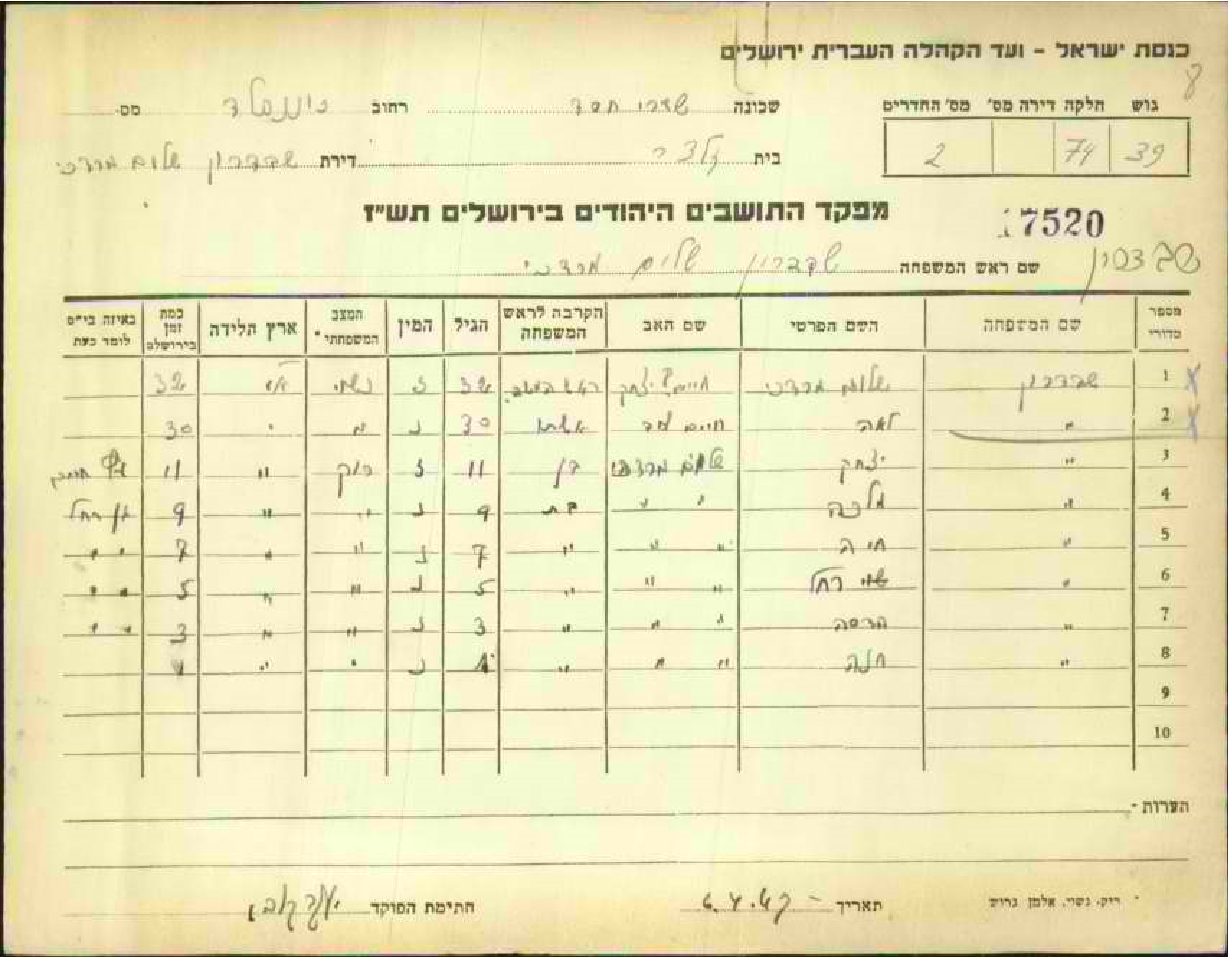 מש ר שלום שבדרון - מפקד התושבים היהודים בירושלים תשז62.png