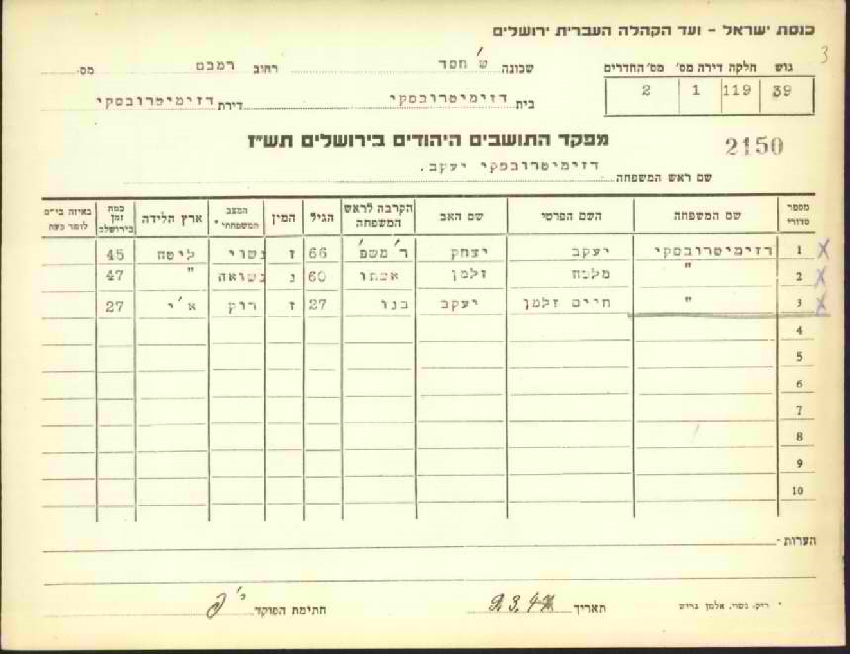 מש ר יעקב יוסף דזימיטרובסקי - מפקד התושבים היהודים בירושלים תשז21.png