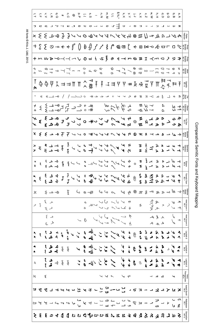 Paleo-Hebrew_Fonts_Chart_by_Kris_Udd_Small.jpg