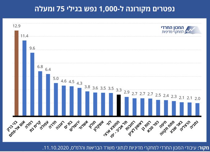 ממוצע ארצי.jpg