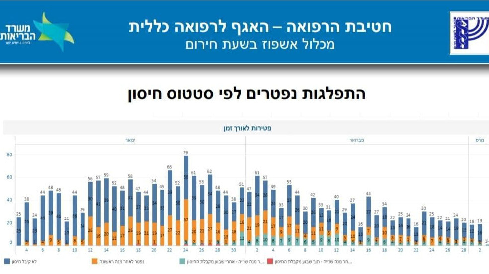 תוצאות החיסונים.jpg