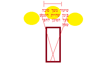 צל סוכה.png