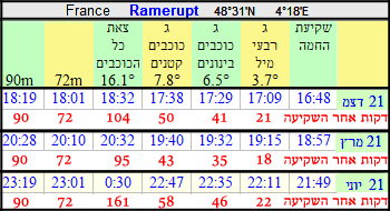 בין השמשות בעירו של ר''ת.png