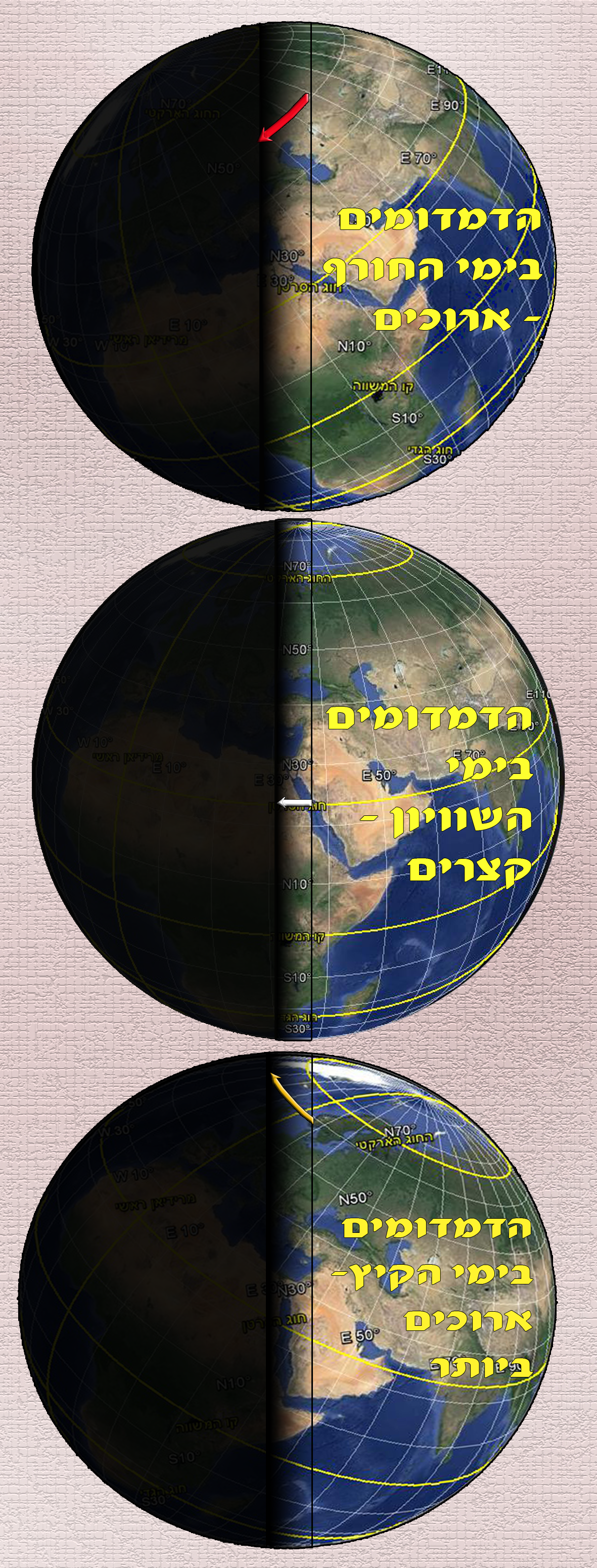 רצועת הדמדומים.png