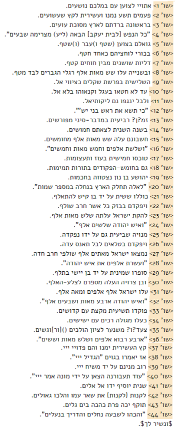 רבי שלמה סולימן - כי תשא.png