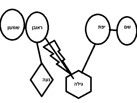 מחזיר גרושתו.png