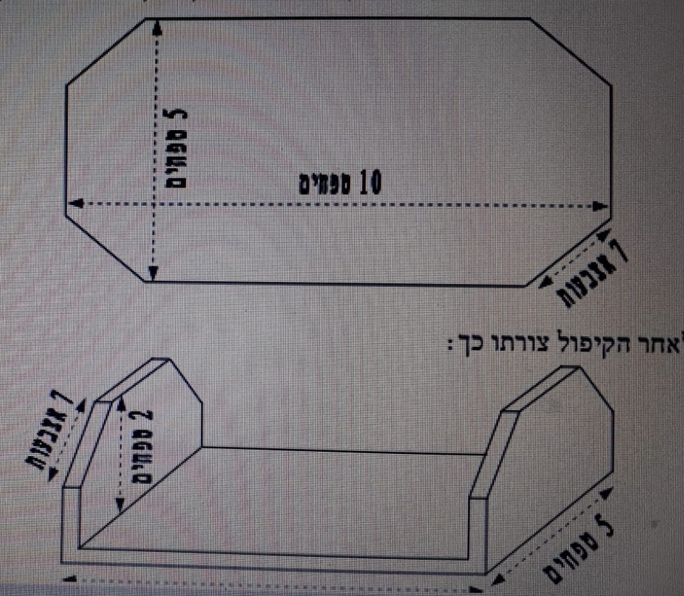 לחם הפנים לרלבג.jpg