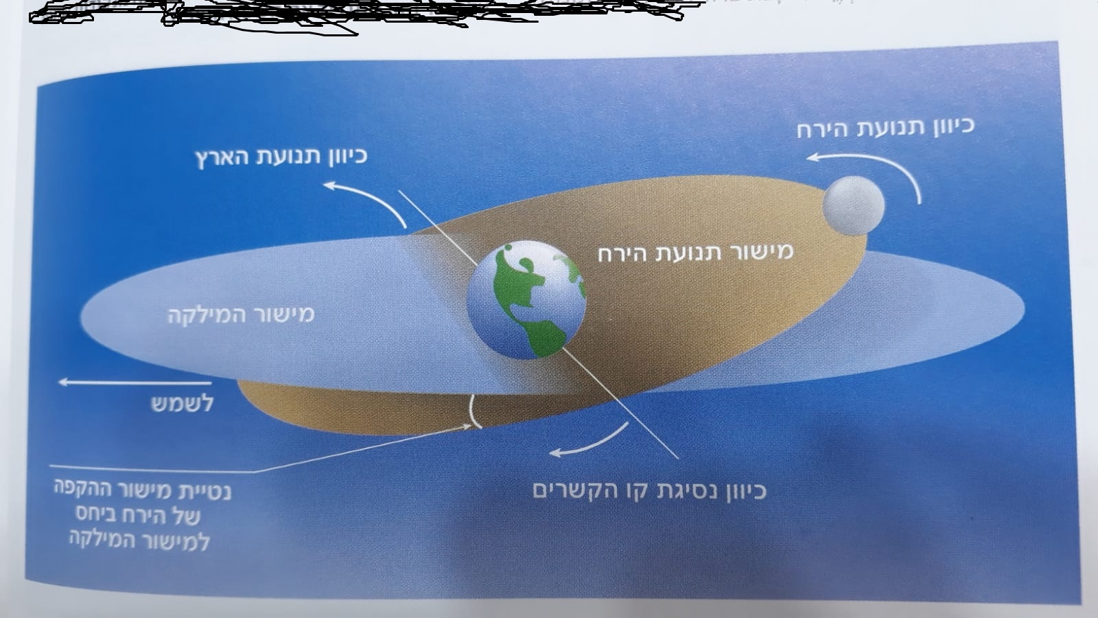 מישורי המילקה והירח.jpg