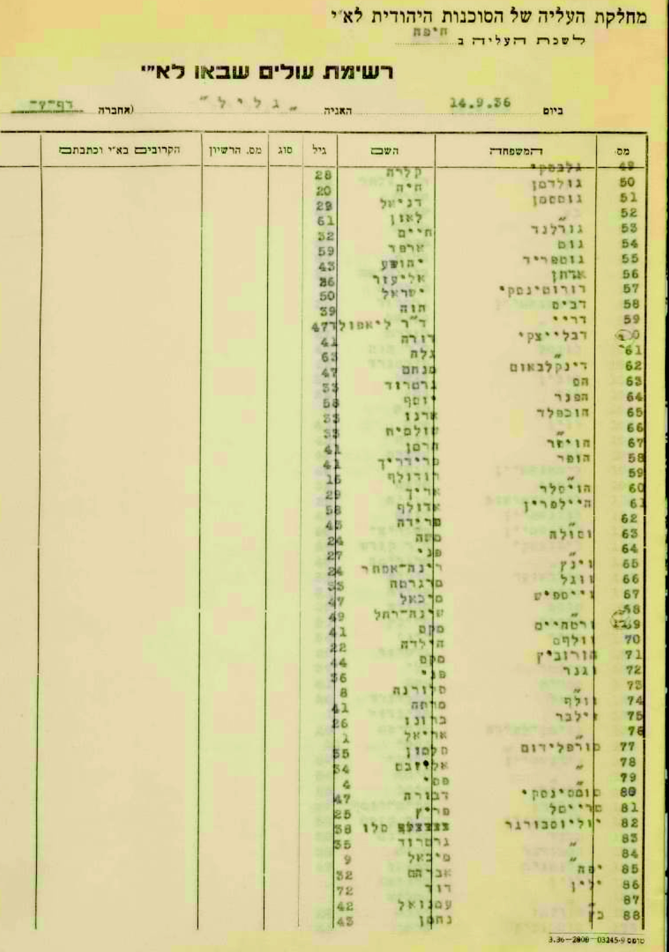 דורה דבלייצקי 1936.jpg