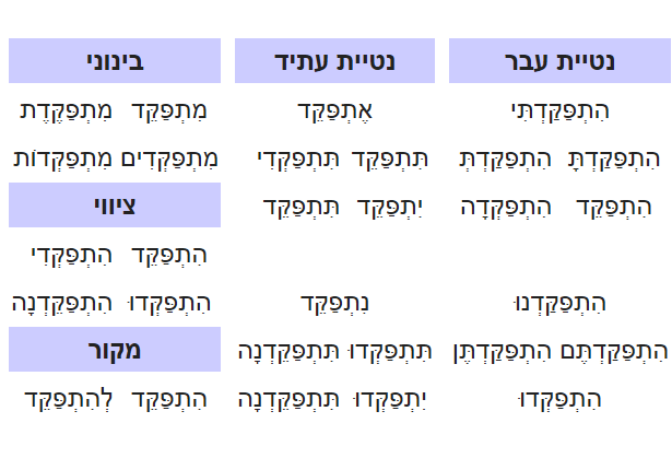 תתפעלנה.PNG