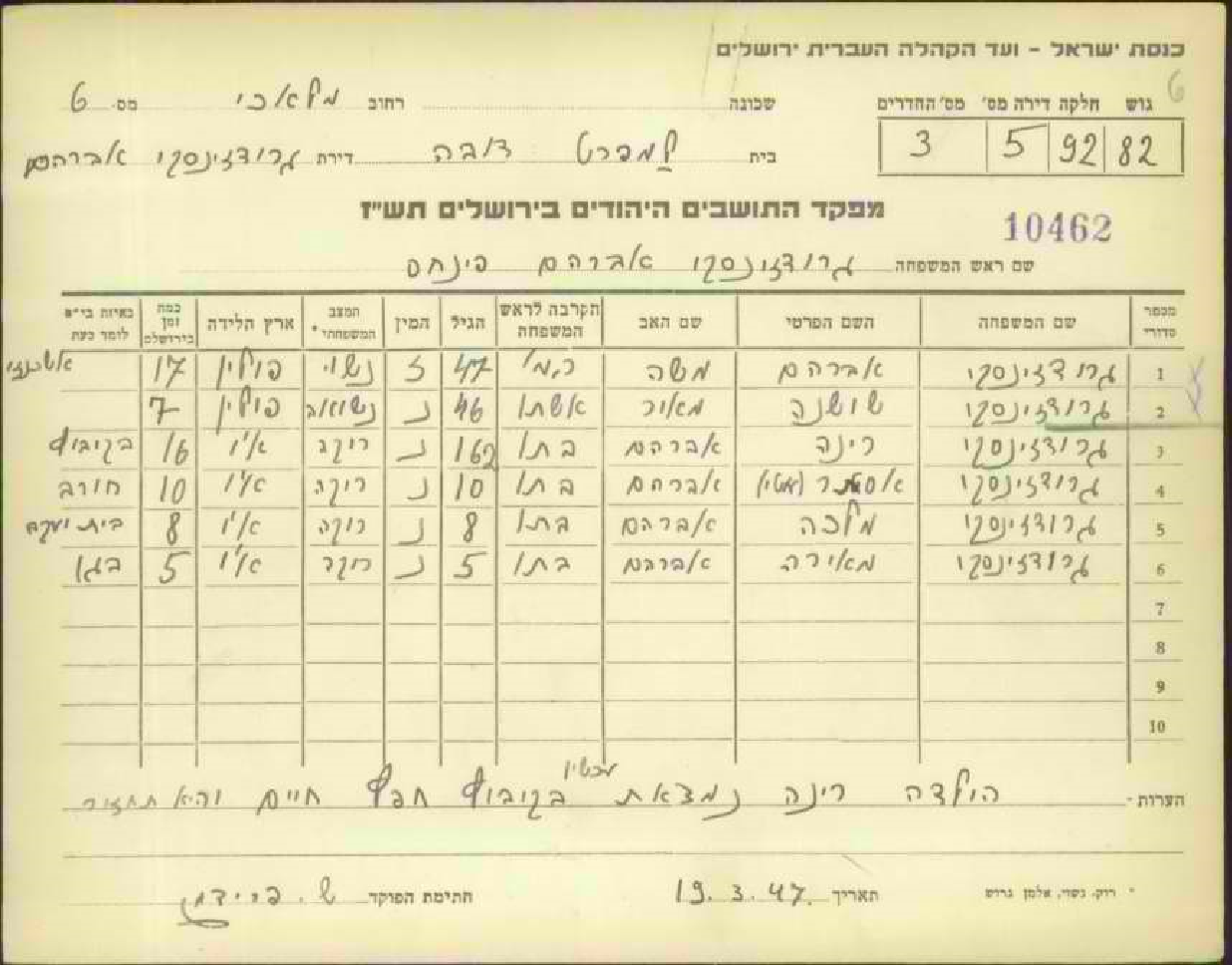 מש ר אברהם פנחס גרודזינסקי - מפקד התושבים היהודים בירושלים תשז35.png