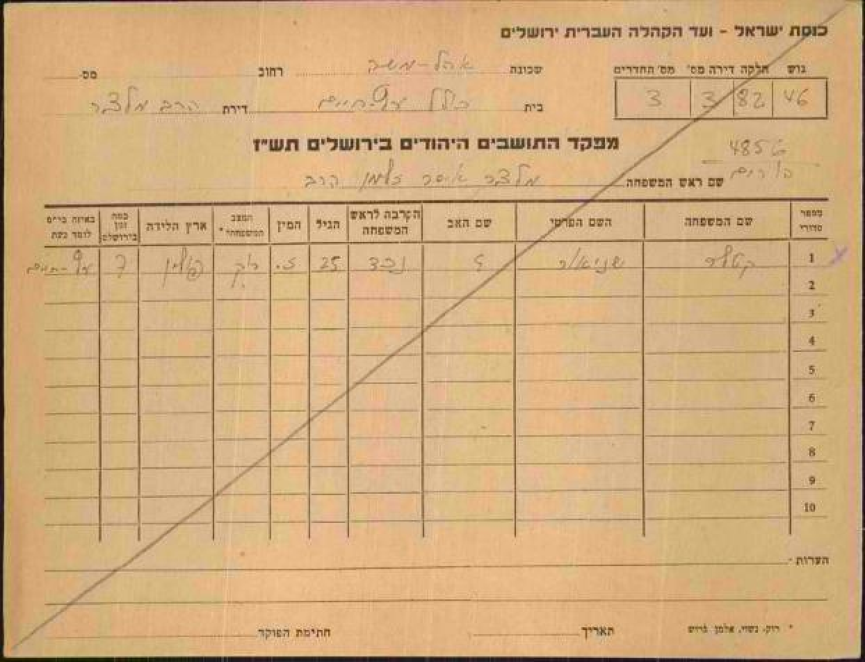 ר' שניאור קוטלר - מפקד התושבים היהודים בירושלים תשז38.png