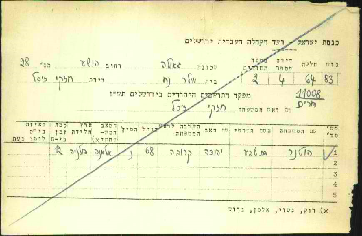 הרבנית בת שבע הוטנר - מפקד התושבים היהודים בירושלים תשז105.png