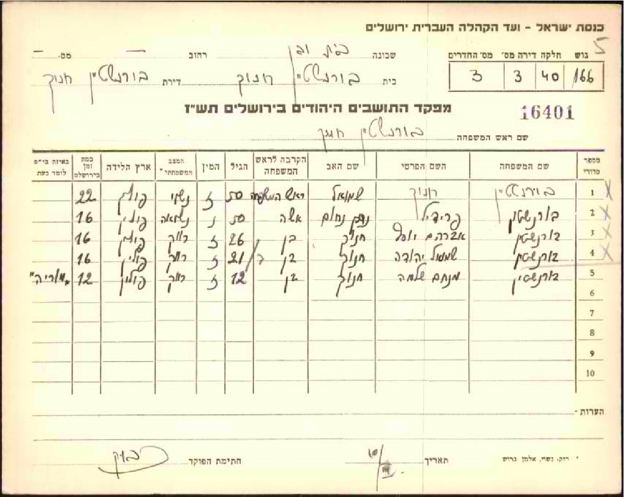 מש ר חנוך בורנשטיין - מפקד התושבים היהודים בירושלים תשז10.png