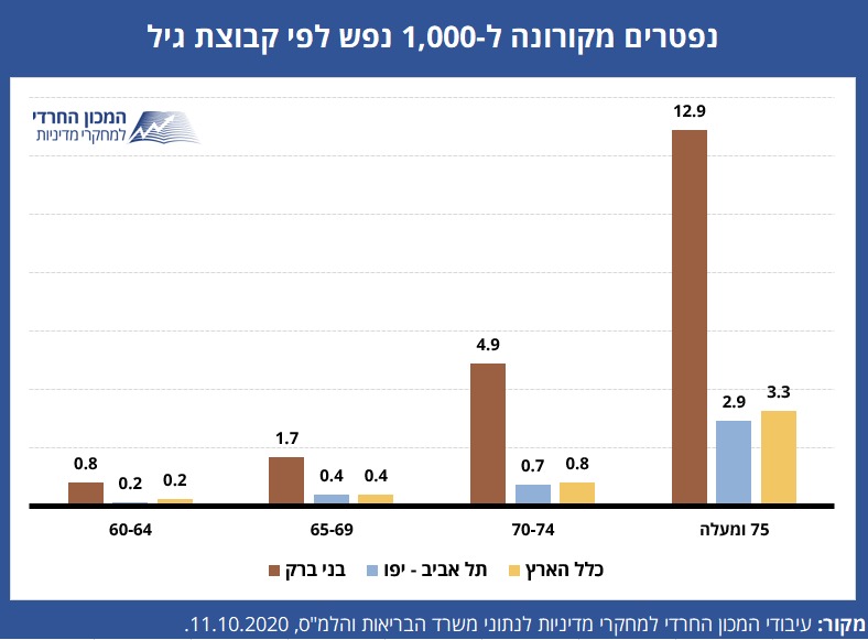 תמותה אחוזים.jpg