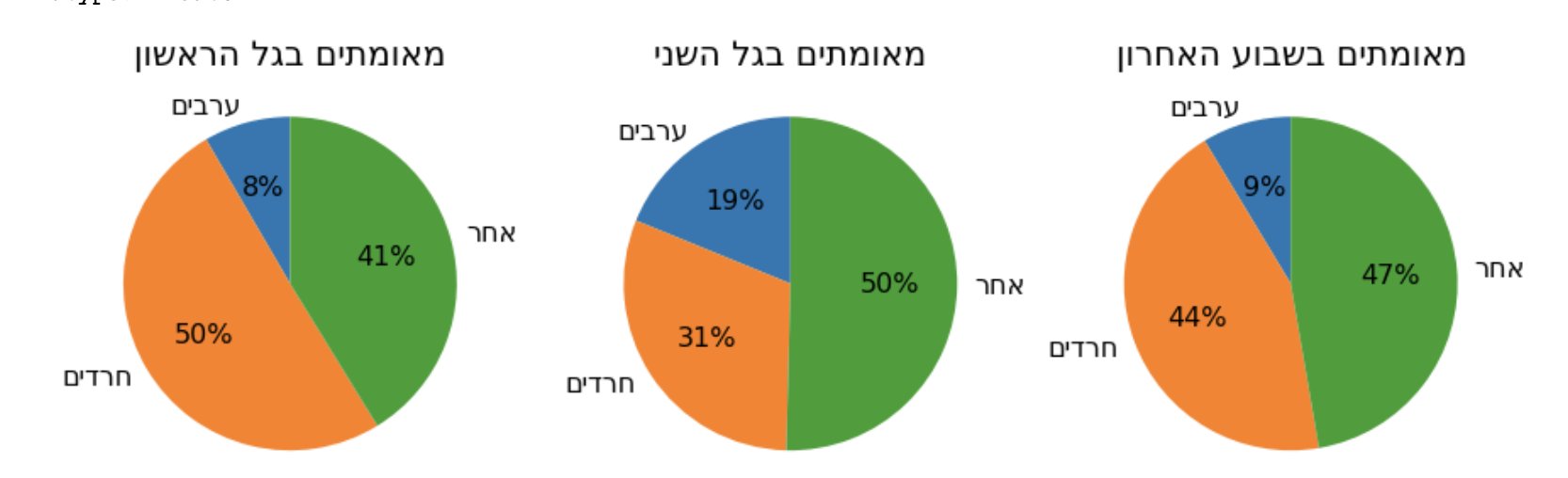 מאומתים חרדים.jpg